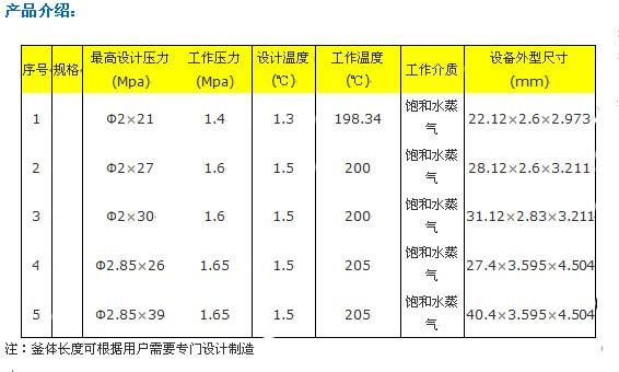 蒸壓釜(蒸養(yǎng)釜)(圖2) 蒸壓釜(蒸養(yǎng)釜)(圖2)